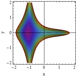 Potential A=1